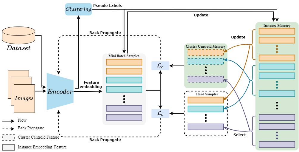 framework_HCCL