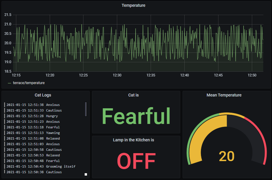 Grafana plugins