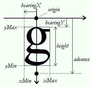 vertival_metrics