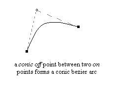 points_conic