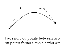 points_cubic
