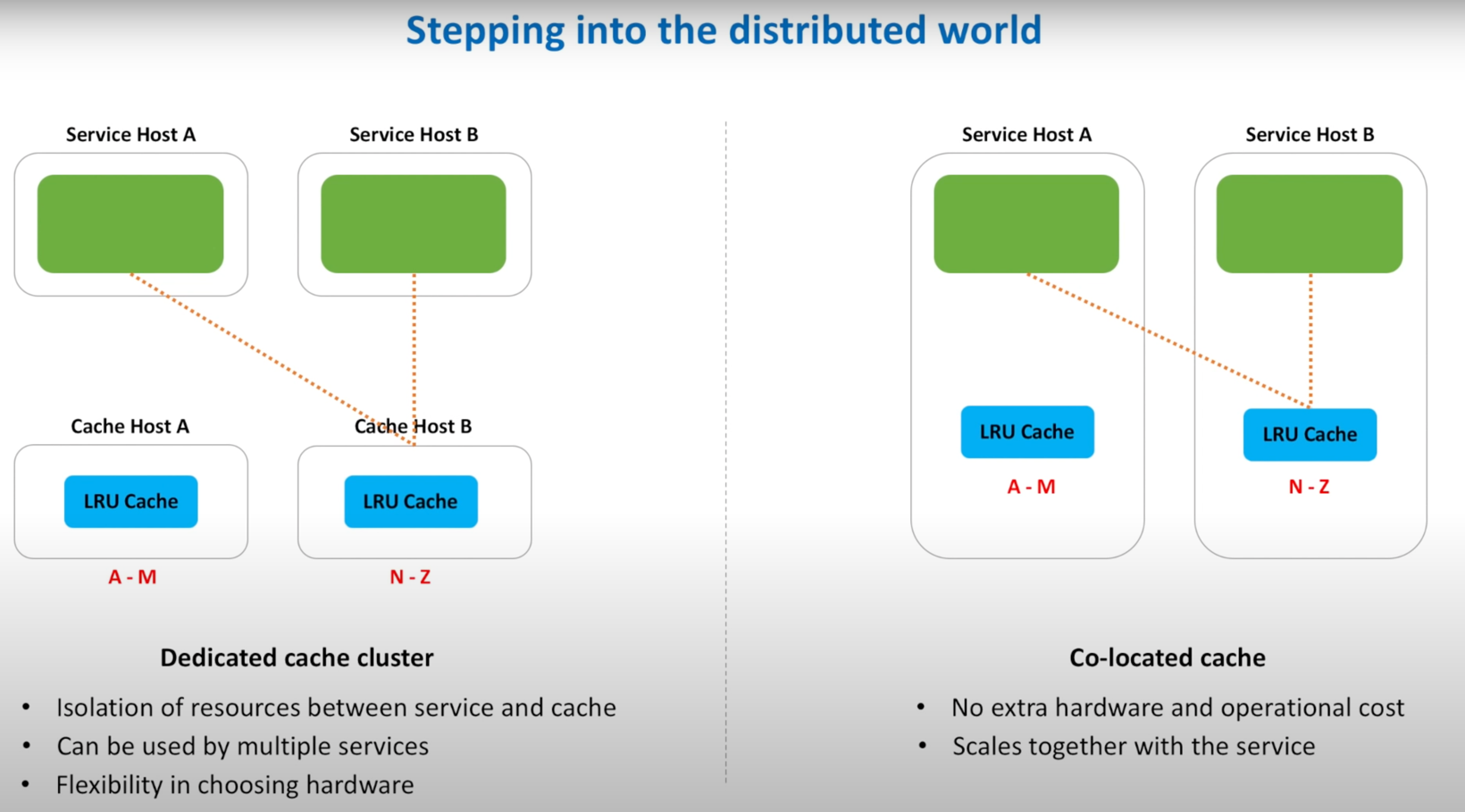 distributed_cache_system_1.png