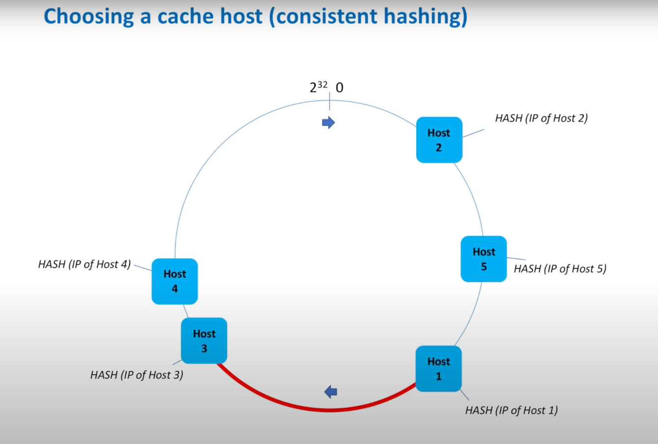 distributed_cache_system_2.png