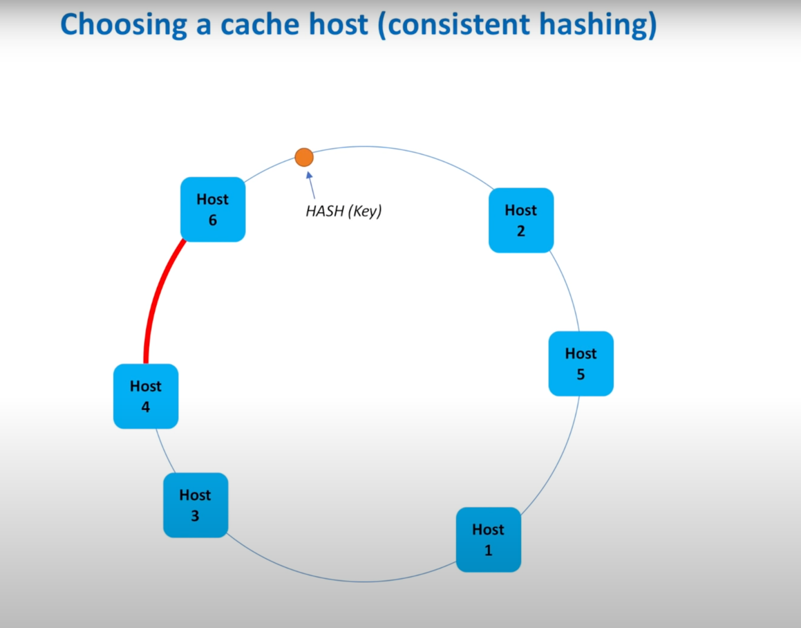 distributed_cache_system_3.png