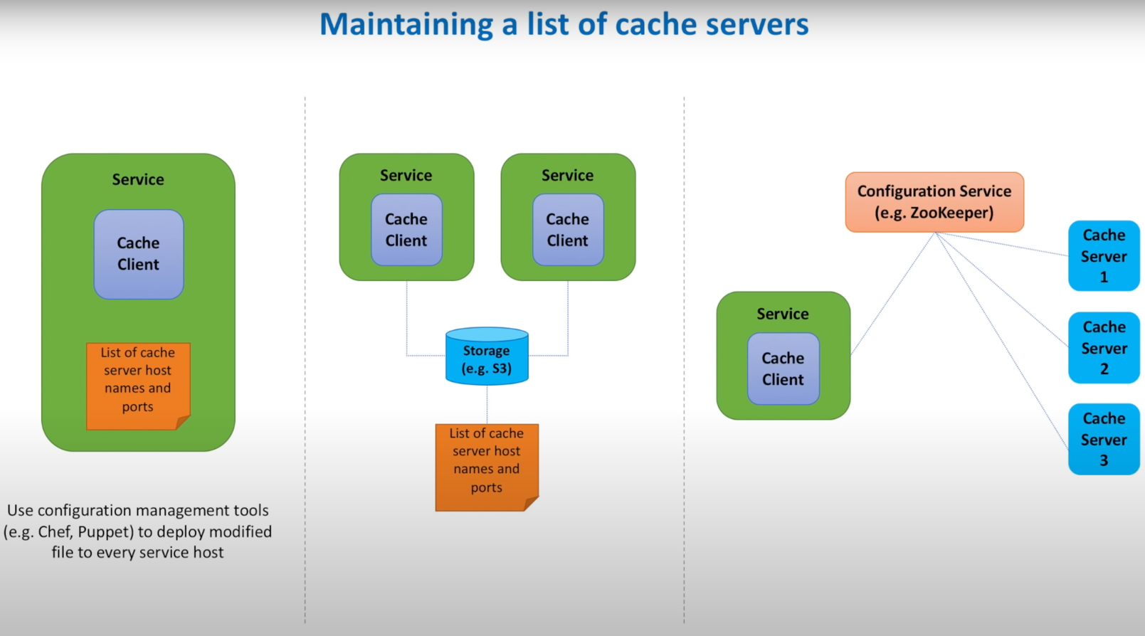 distributed_cache_system_4.png