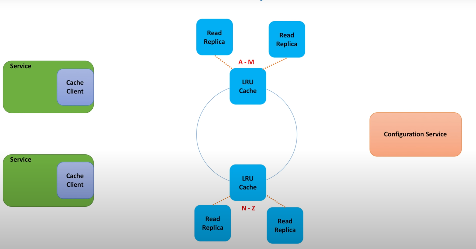 distributed_cache_system_7.png