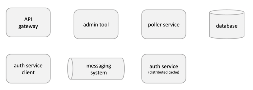 Authentication_and_authorization_system.png