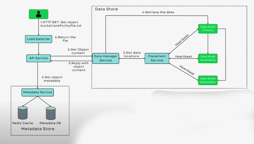 Object Storage Download.png