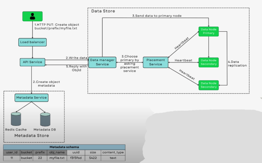 Object Storage Upload.png