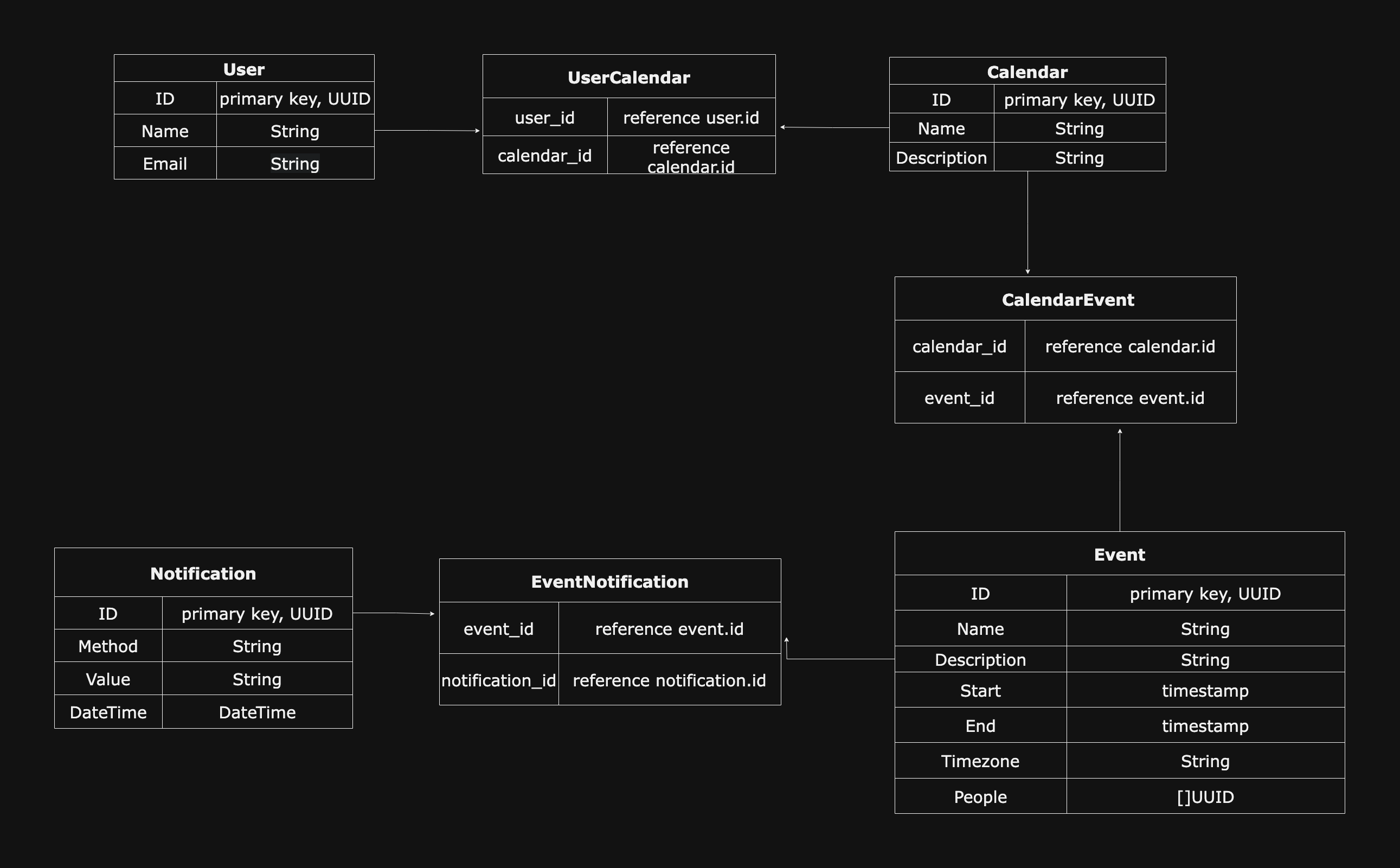 Calendar data entities mapping.drawio.png