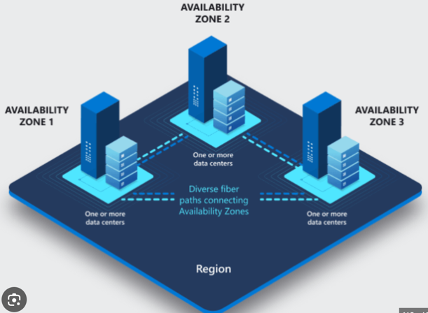 region_availability_zone_1.png