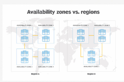 region_availability_zone_2.png