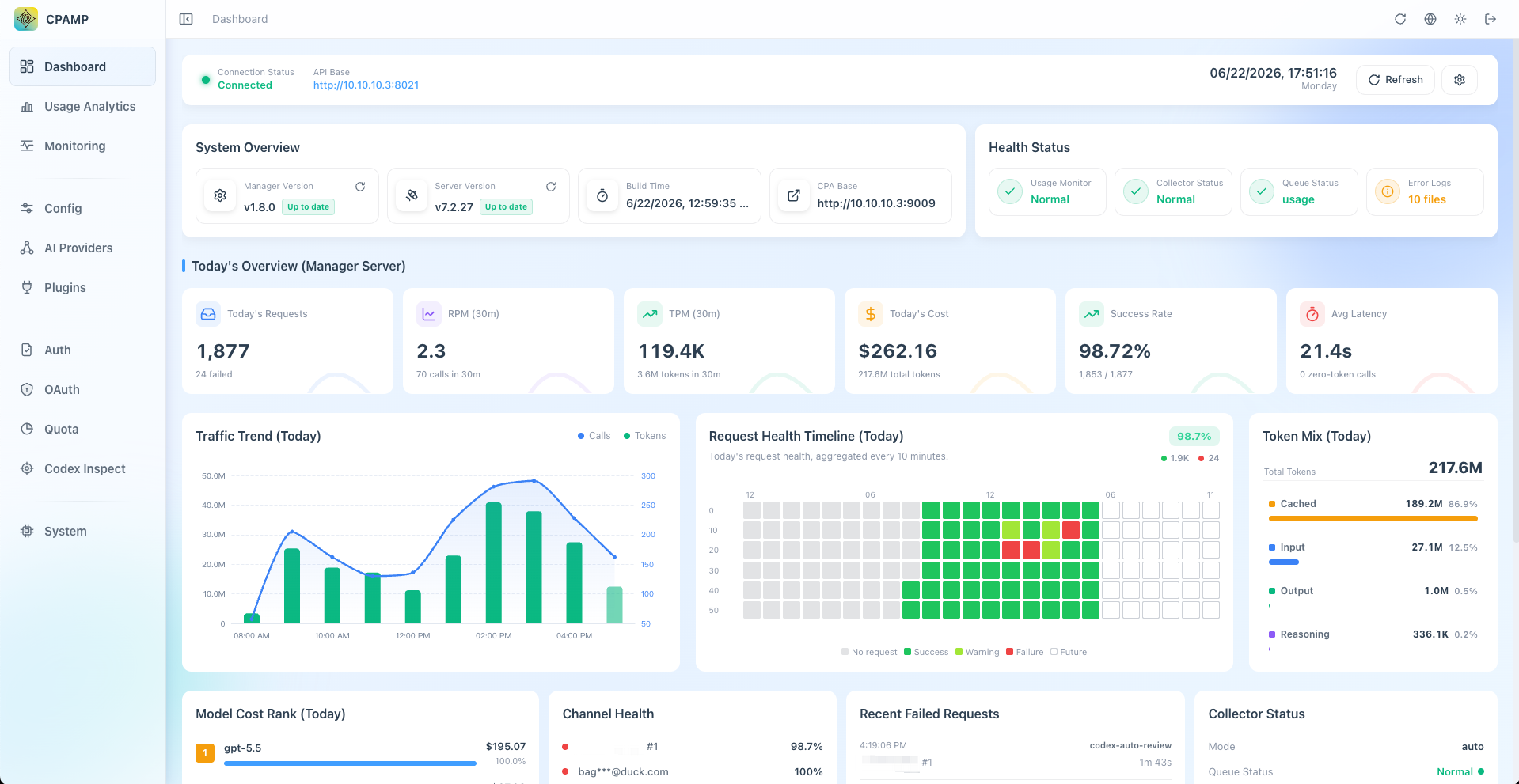 CPA CLIProxyAPI management and observability dashboard