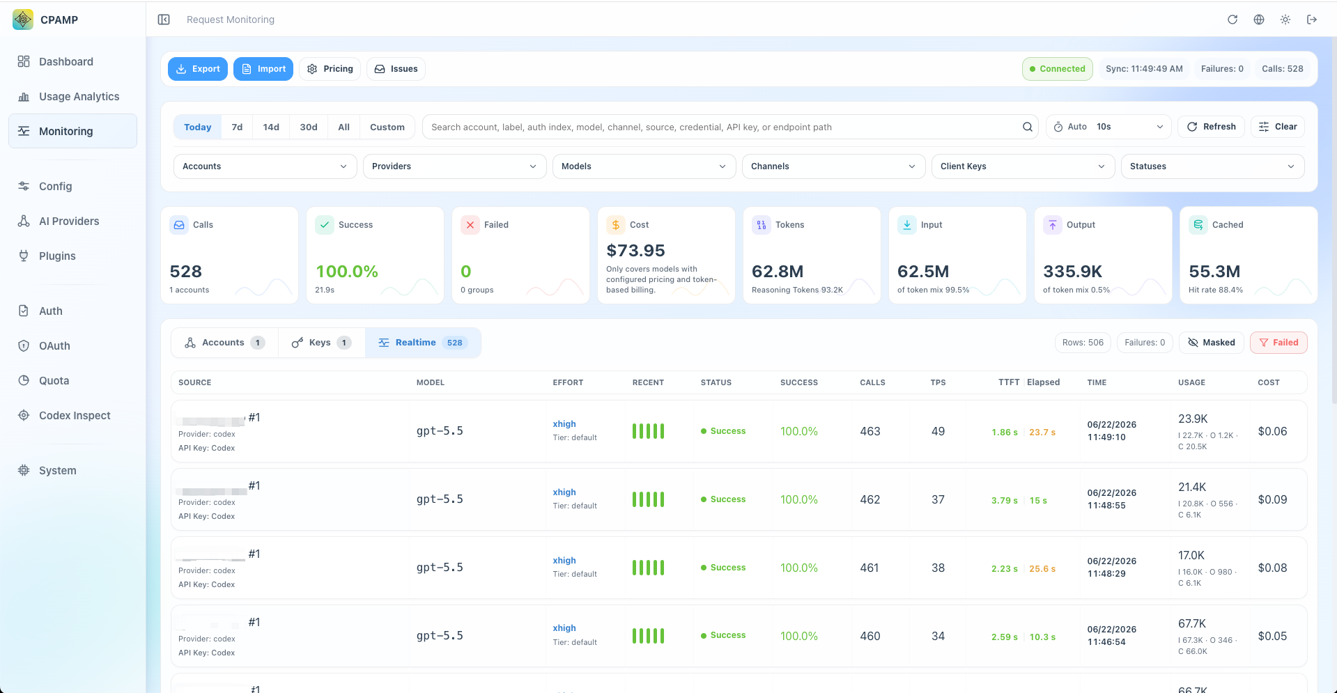 CPA request monitoring and failure diagnosis dashboard