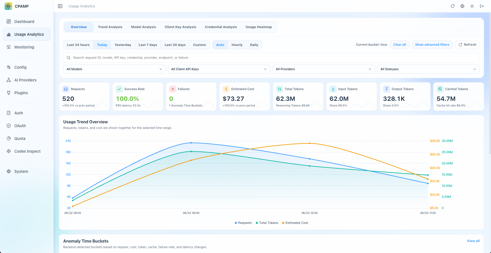 CPA usage and cost analytics by model and account