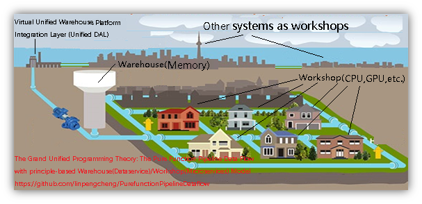 Computer Hardware Architecture