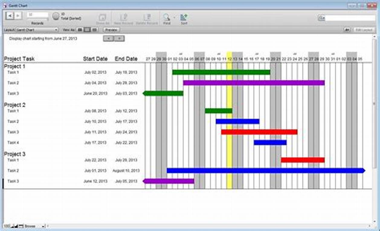 Gantt chart