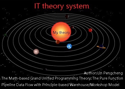 IT Theory System