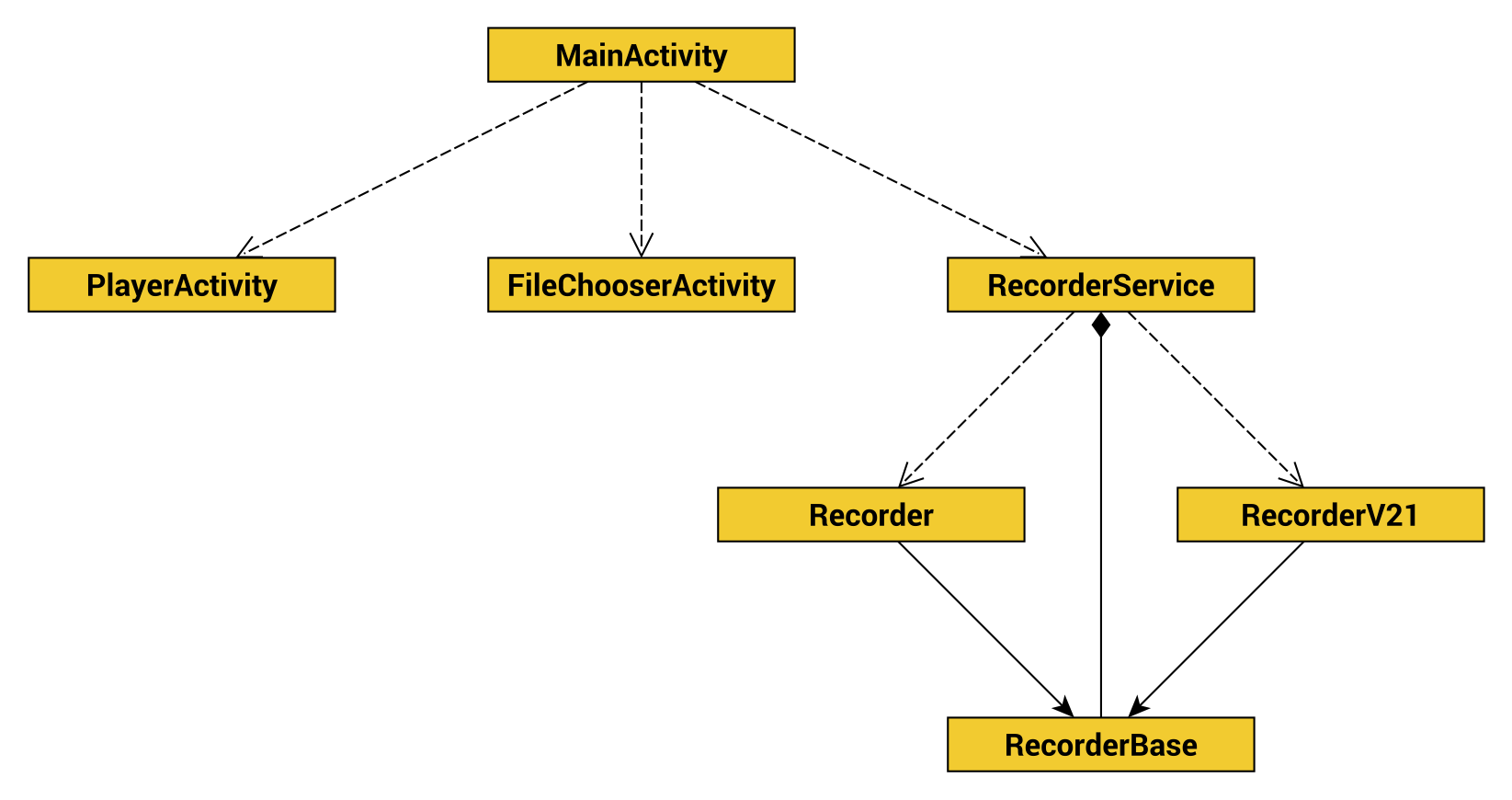 Class Diagram
