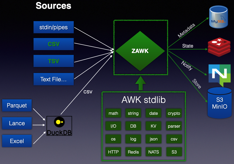 zawk stdlib