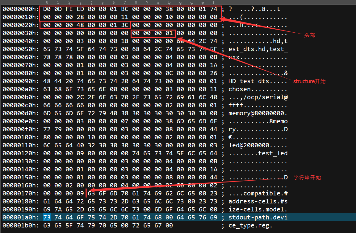 Dtb файл linux что это