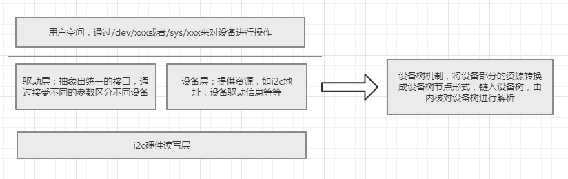 device_tree_fram.png