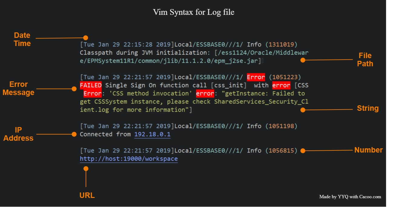 Log highlighting example