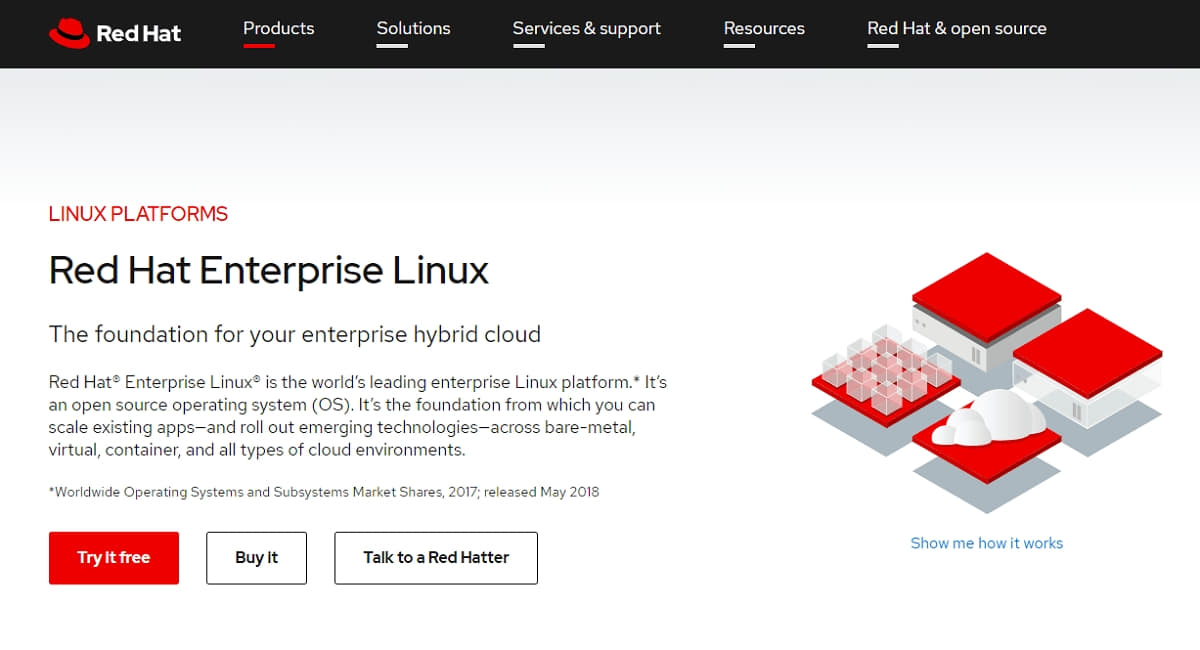 Red Hat Enterprise Linux