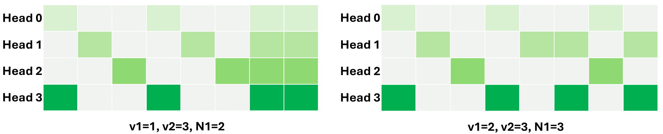 local-stride block-sparse pattern