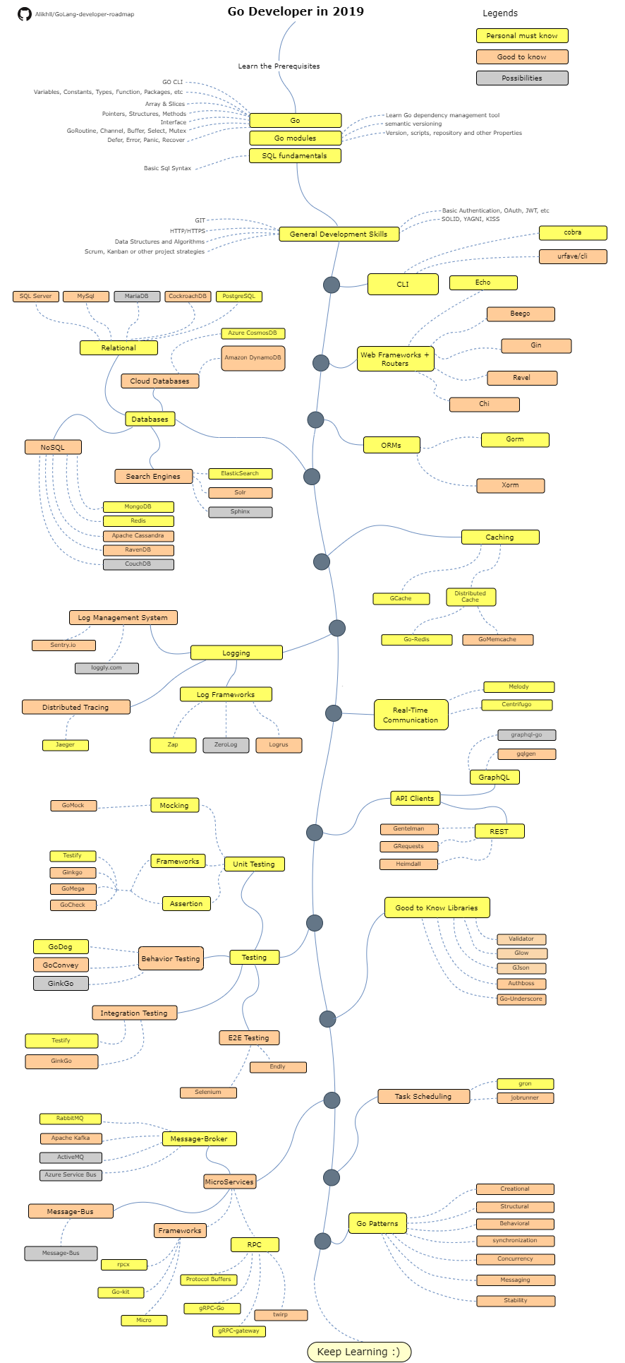 Roadmap