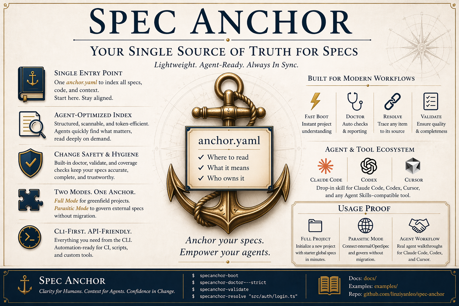 SpecAnchor Hero — Your Single Source of Truth for Specs