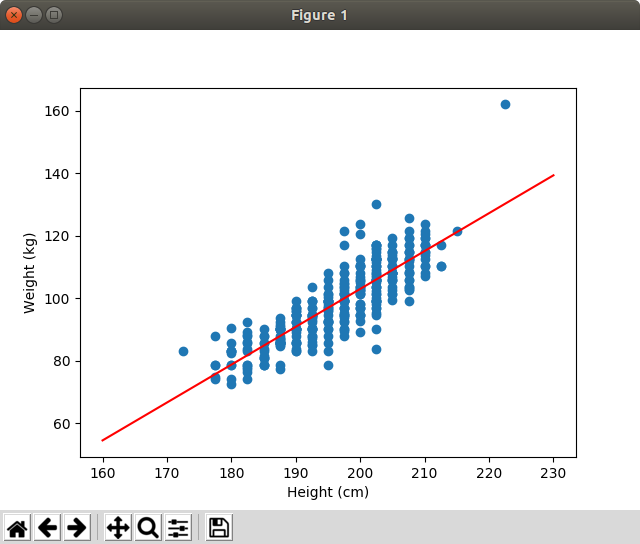 linear_regression_nba_players_stats_2014_2015