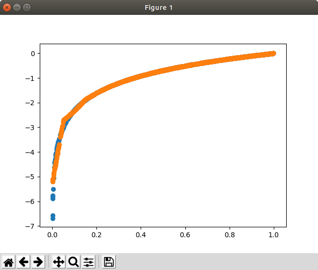 linear_regression_splines_example