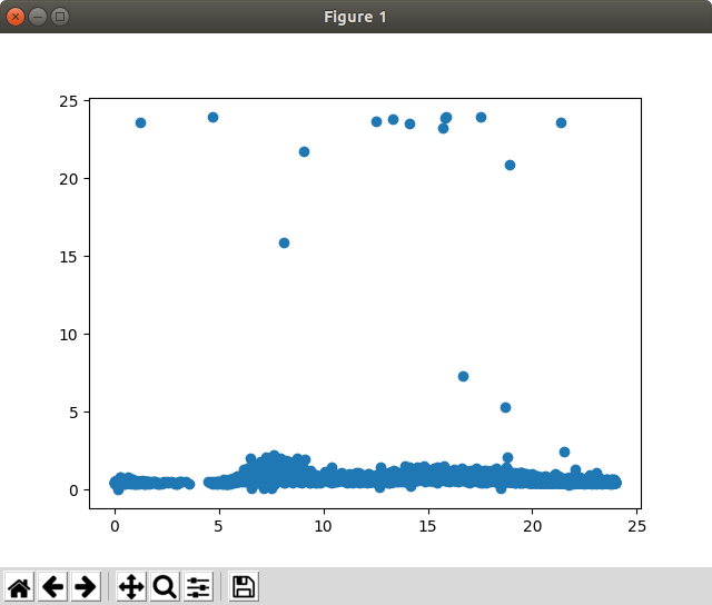 linear_regression_taxi_nyc