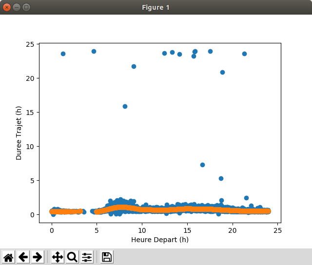 linear_regression_taxi_nyc_splines_2