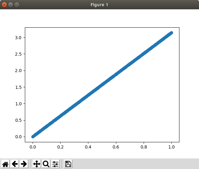 pca_2d