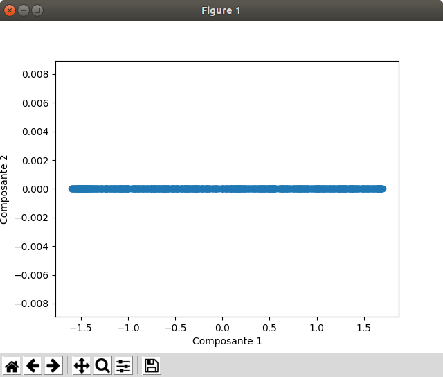 pca_2d_2