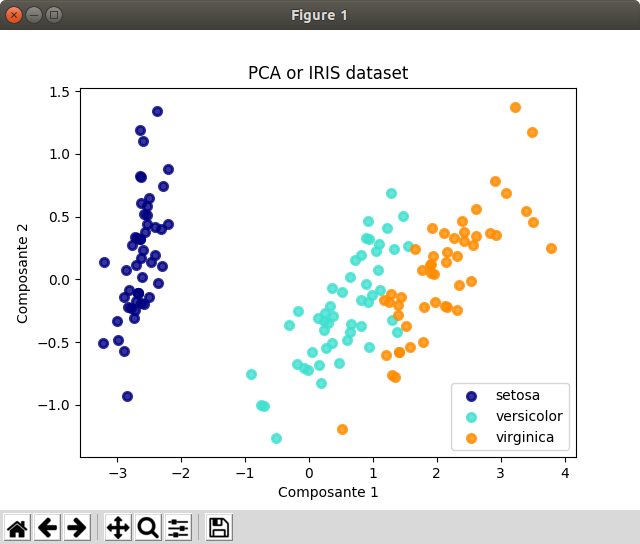 pca_biplot_iris_1