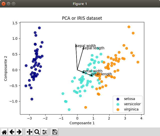 pca_biplot_iris_2