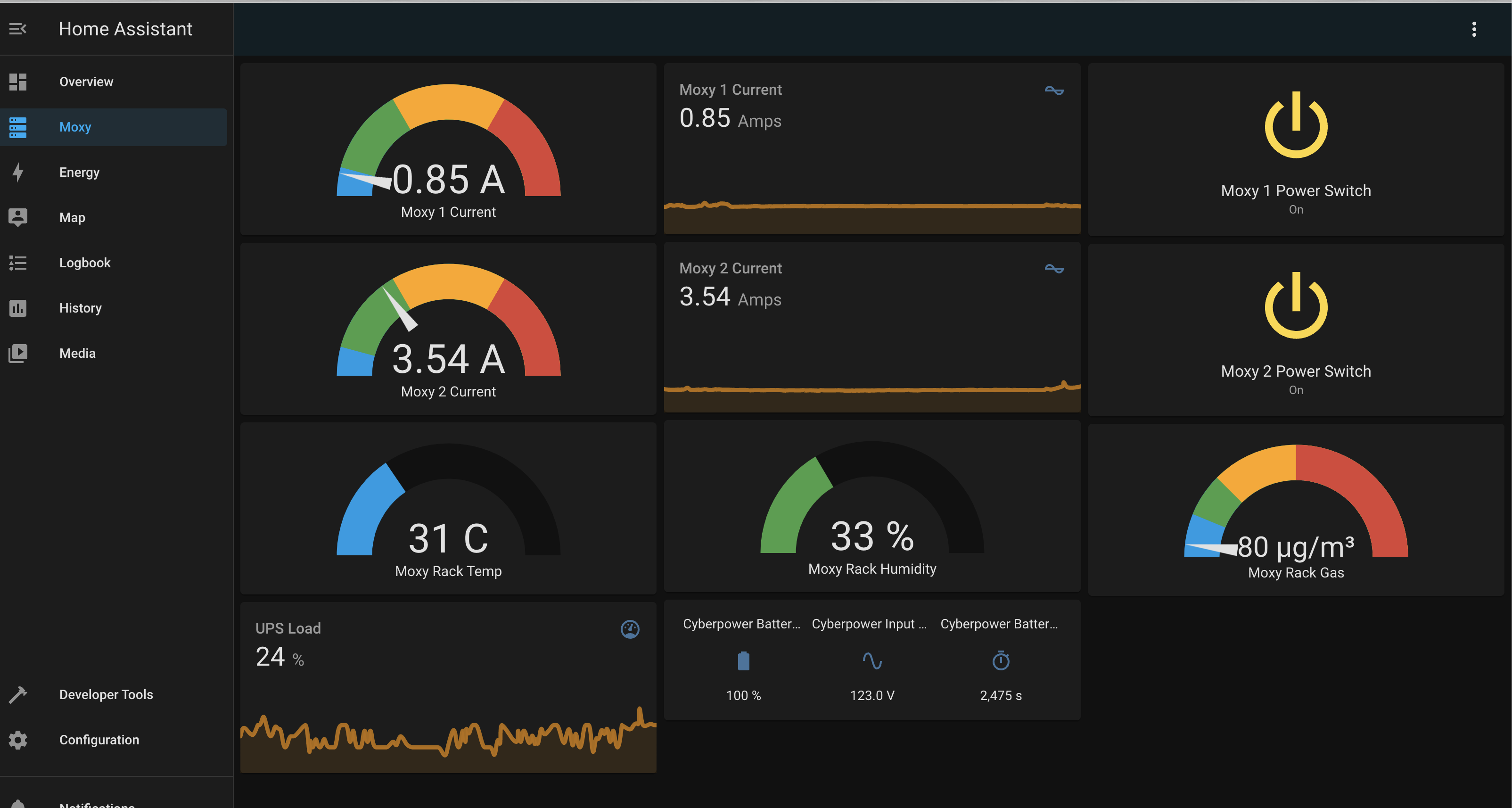 Moxy Home Assistant Dashboard Screenshot