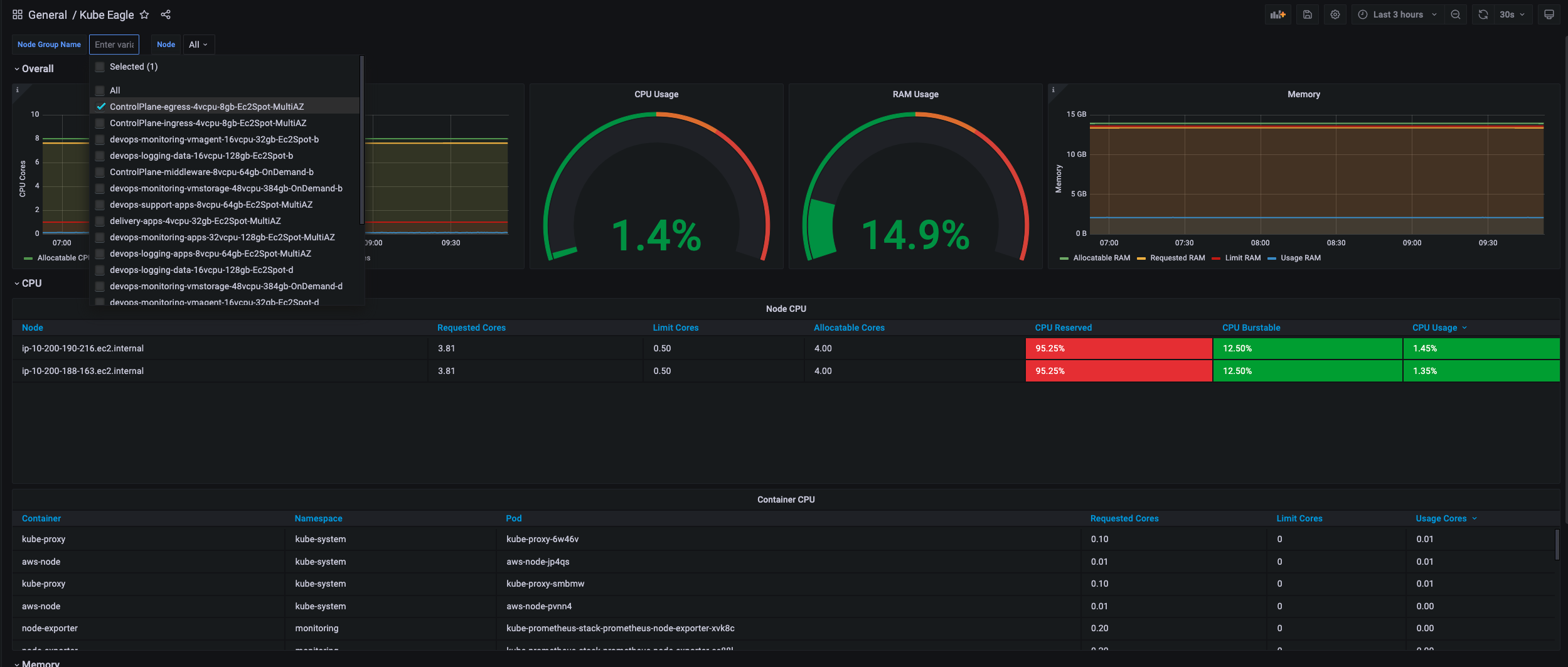 Grafana Dashboard for Kubernetes resource monitoring