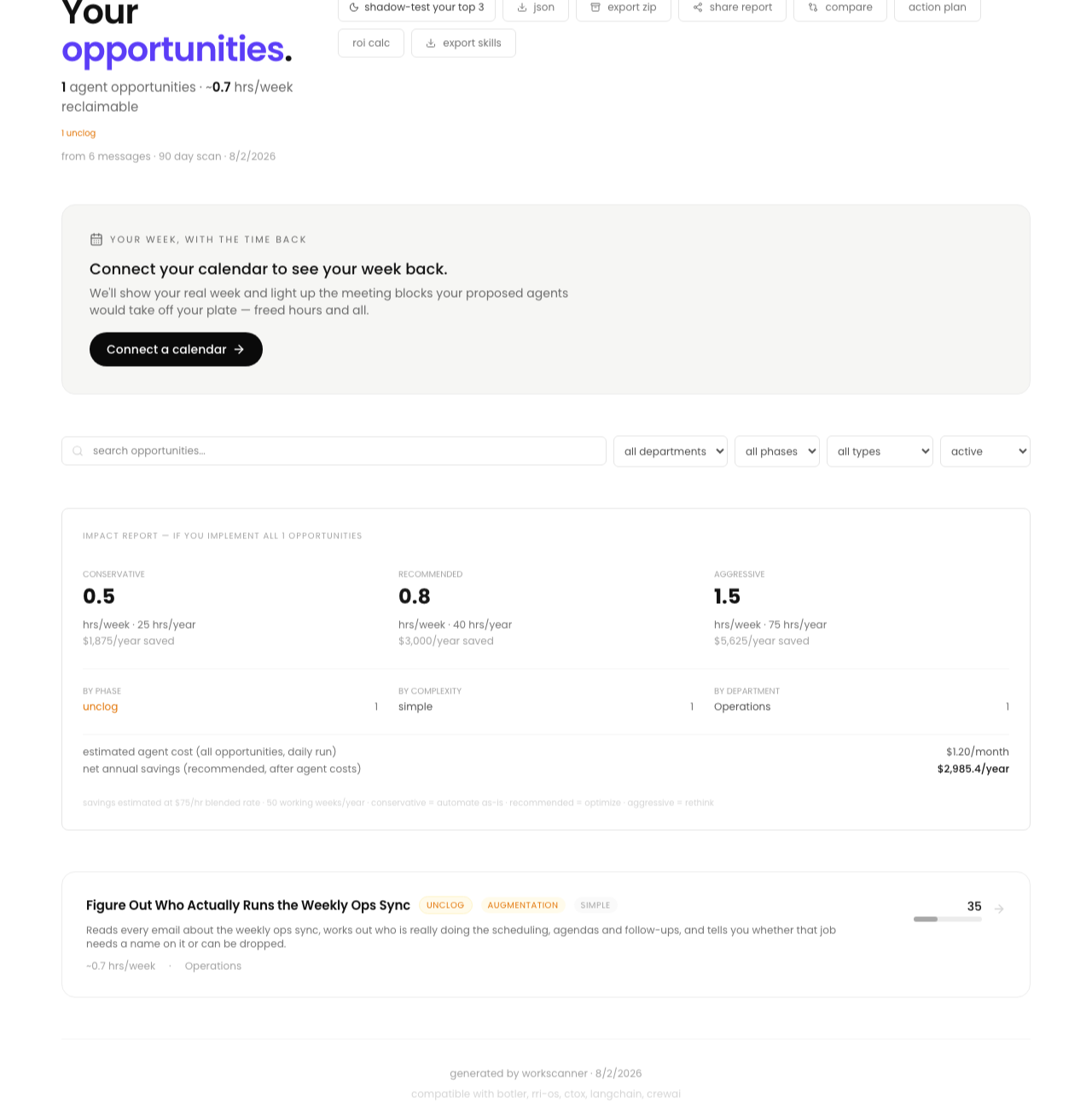 Your discovered agent opportunities, with impact report and hours reclaimable