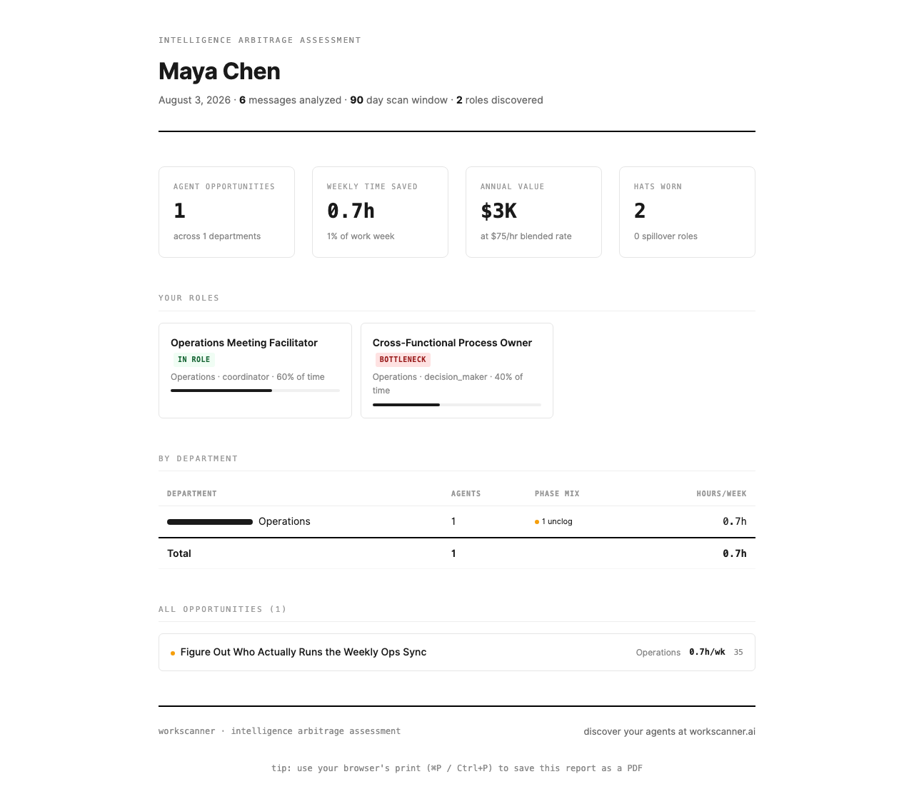 The shareable assessment report — roles, time saved, agent opportunities