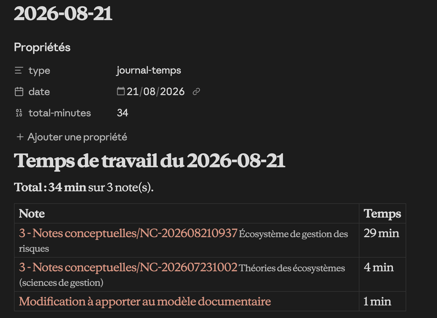 The daily time journal rendered in Obsidian, with its properties and a table of notes and minutes