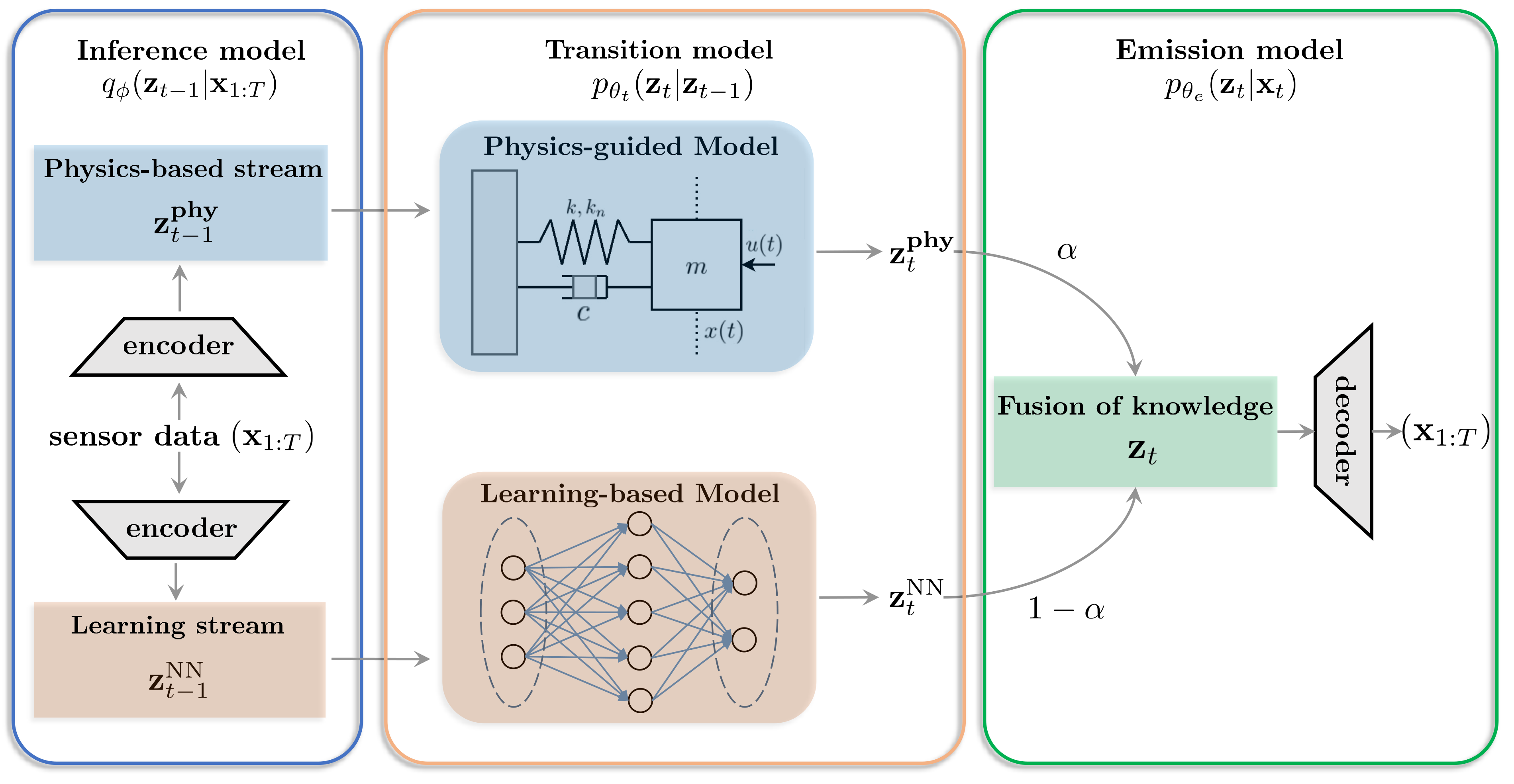 PgDMM_framework