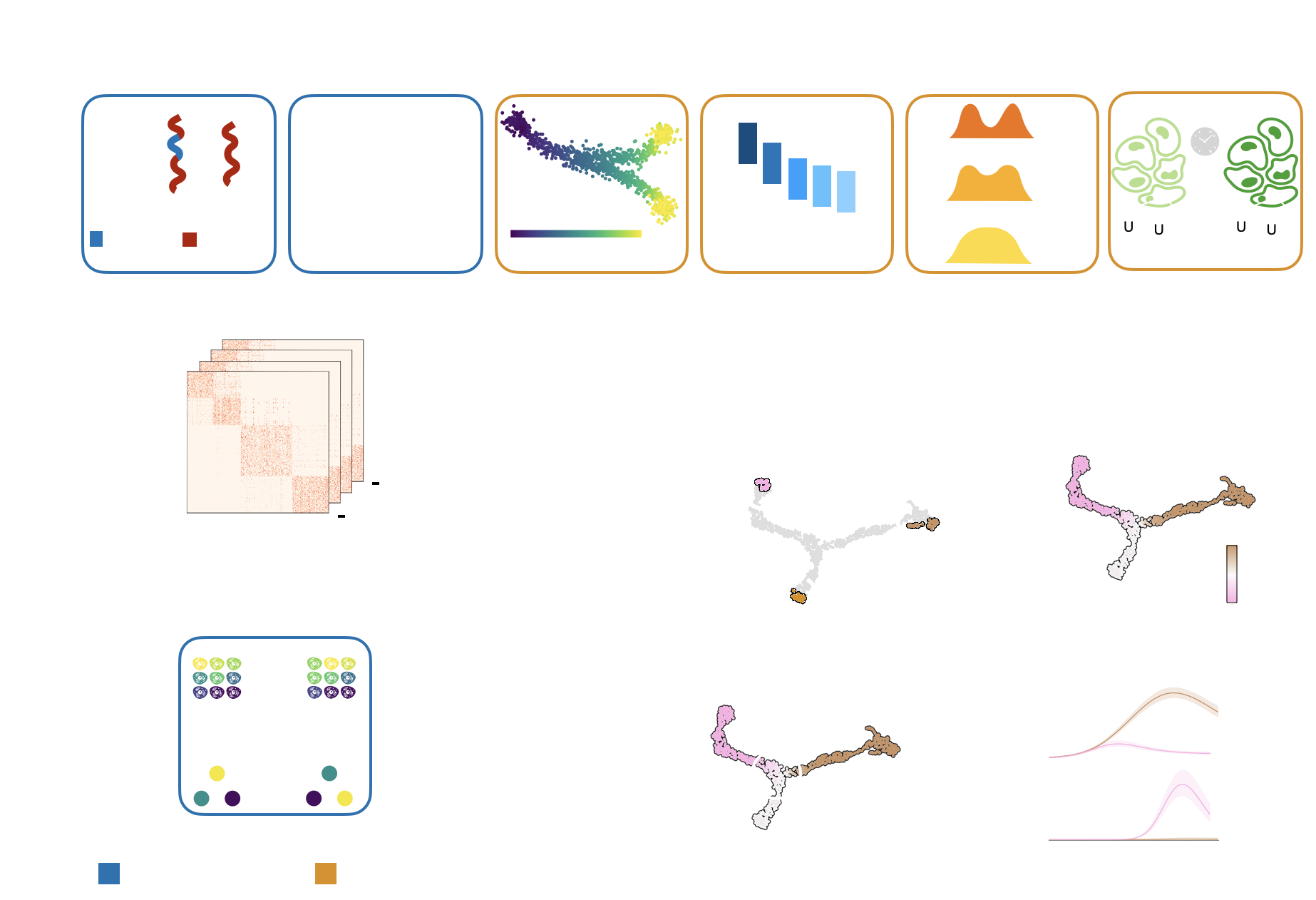 docs/_static/img/dark_mode_overview.png#gh-dark-mode-only