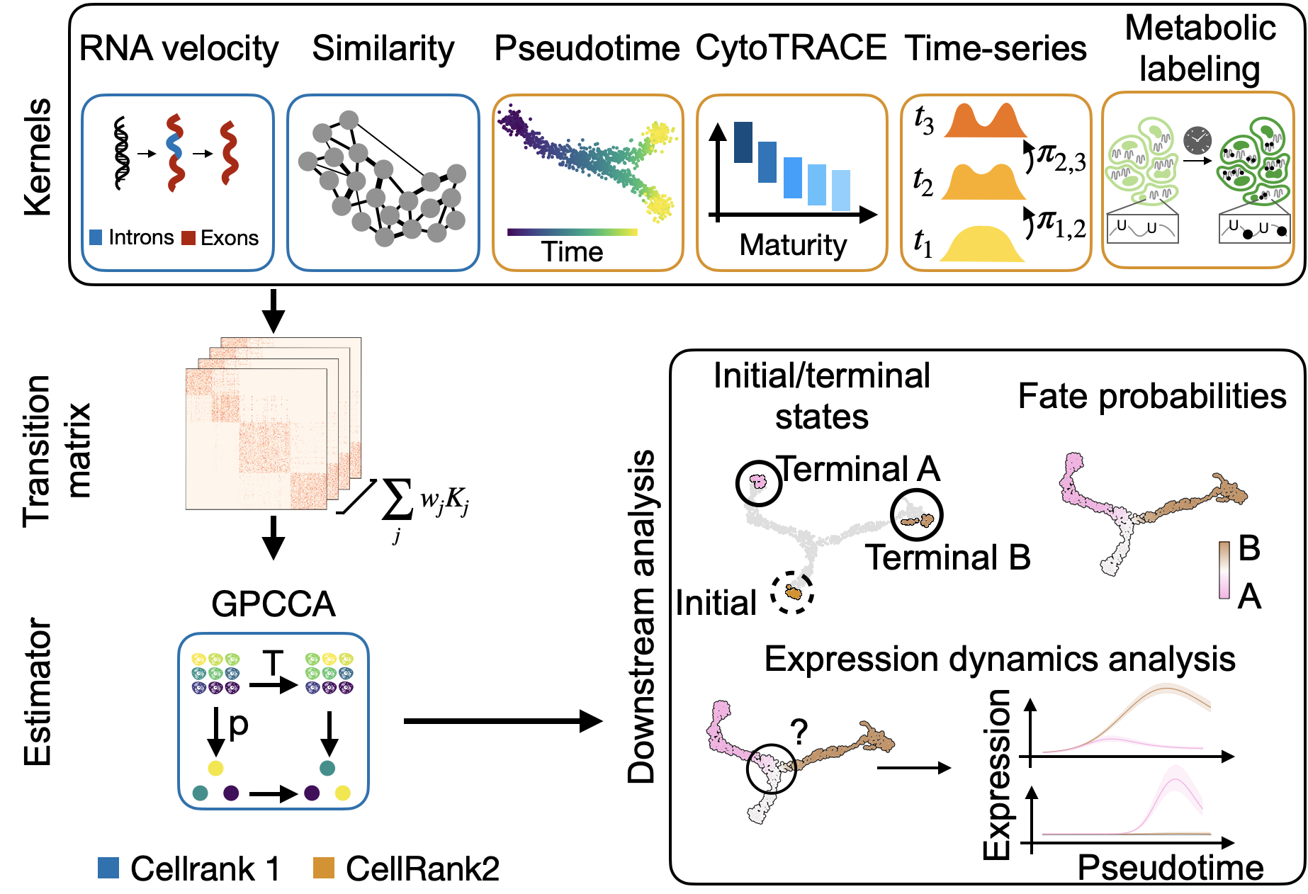 docs/_static/img/light_mode_overview.png#gh-light-mode-only