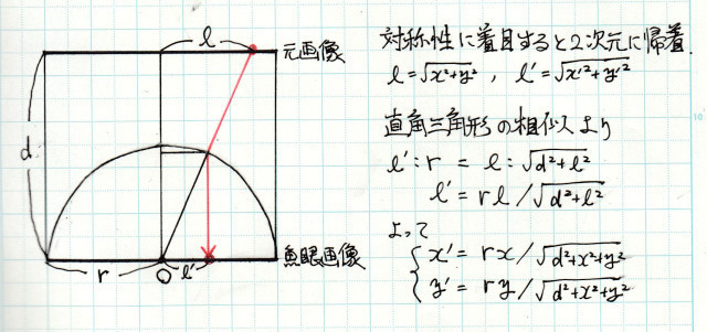 図