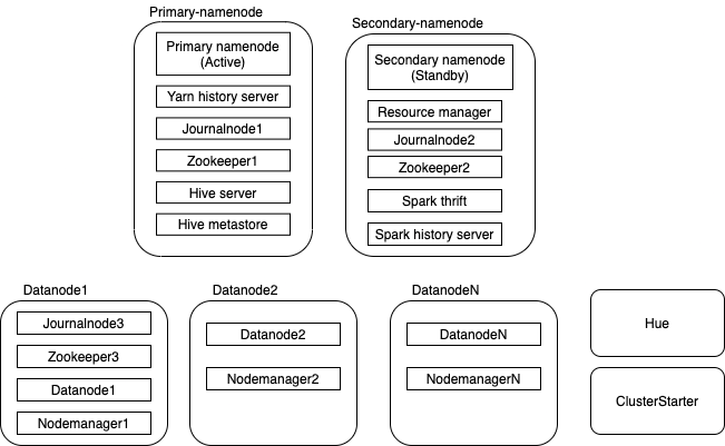 docker-instances