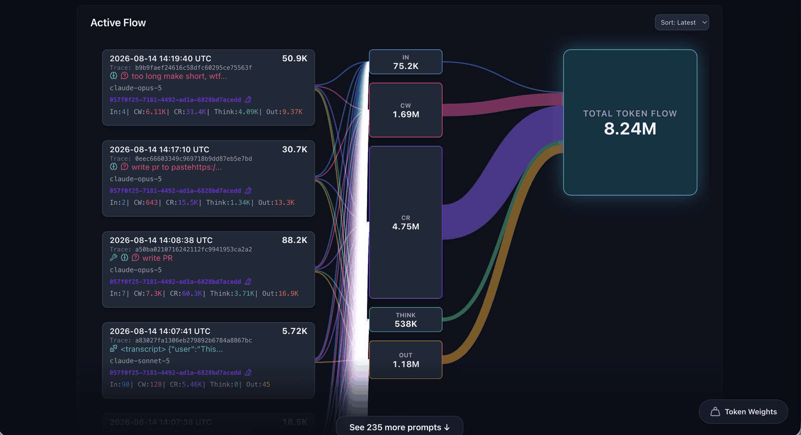 Token flow